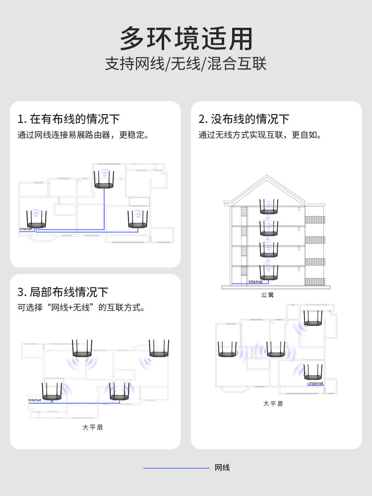 TP-LINK无线路由器家用千兆AC1200双频5G大功率wifi穿墙高速ipv6寝室宿舍大户型路游器TL-WDR5620千兆易展版 - 图3