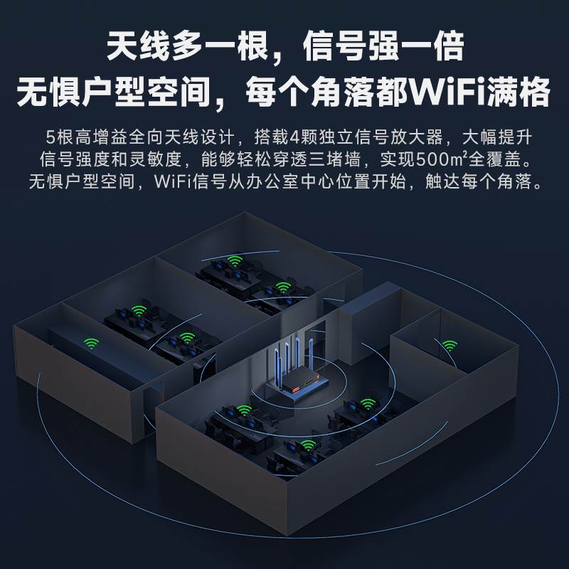 多WAN口腾达企业级路由器WiFi6全千兆端口AX3000M无线商用大户型功率家用穿墙王双频5G高速超强办公专用W30E-图2