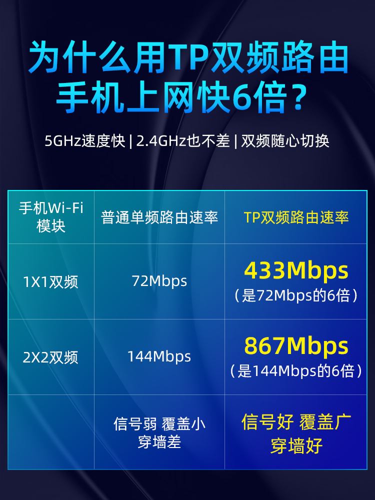 【千兆端口】TP-LINK全千兆无线路由器5G双频WiFi穿墙王Mesh家用tplink普联AC1200M光纤宽带TL-WDR5620千兆版 - 图1