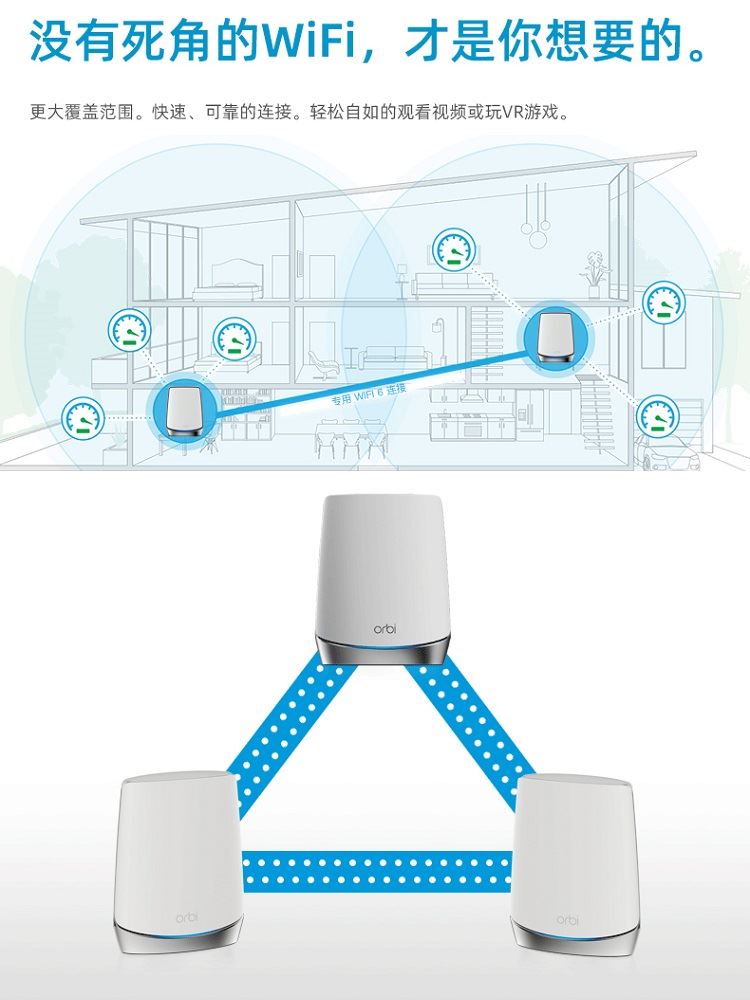 [信号增强解锁]NETGEAR网件Orbi无线mesh分布WiFi6三频AX6000M路由器RBK853套装RBS850分身350组网752穿墙750 - 图3