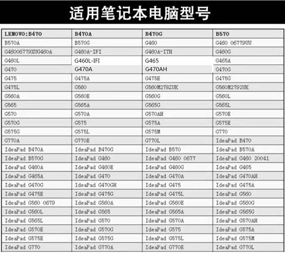 联想G460电池Z460G470Z470Z465Z475Z370G560G570G475G465AV360370 - 图1