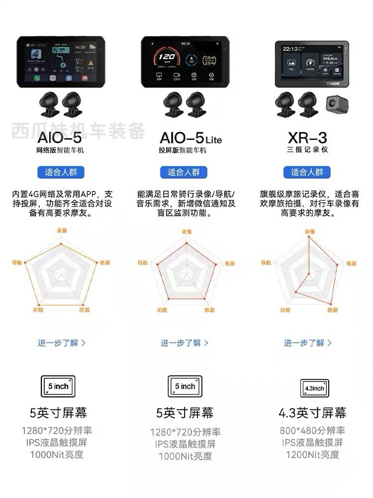 骑技车机 AIO-5 Lite摩托车行车记录仪智能导航仪胎压监测诊断仪-图0