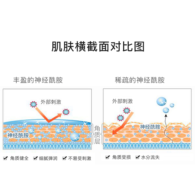 HOPEDENSEHD密集养护肌肤屏障套装保湿-图2