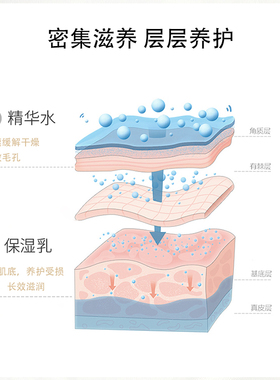 HOPEDENSEHD密集养肤系列四件套套装