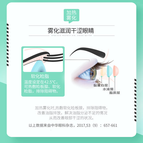 匠医创加热眼部护理仪 超声波雾化机加热干眼雾化 眼干症热敷眼罩 - 图1