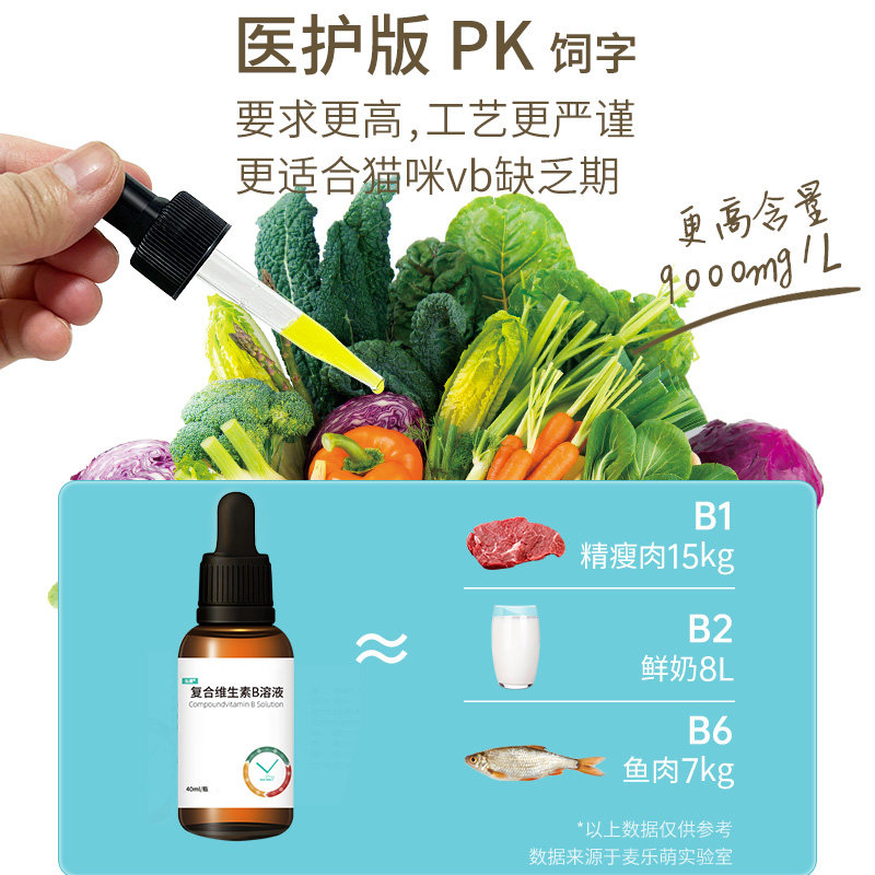 猫咪维生素b增强免疫力猫藓复合溶液幼猫营养膏猫癣用宠物补充剂,淘宝优惠券,粉丝福利购,淘宝优惠卷