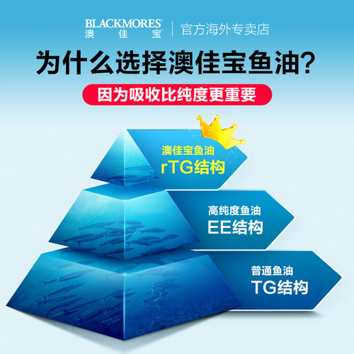 澳洲Blackmores澳佳宝深海鱼油400粒omega3鱼肝油软胶囊中老年 - 图2