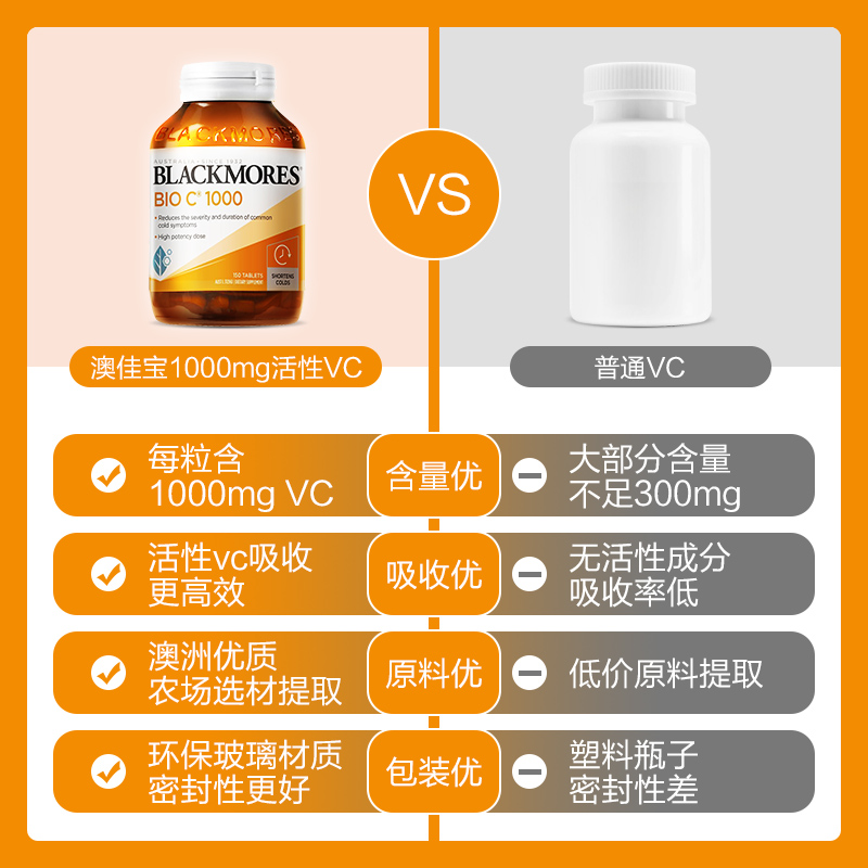 澳佳宝blackmores活性维c片1000mg维生素c片维他命c150粒非泰国vc - 图2