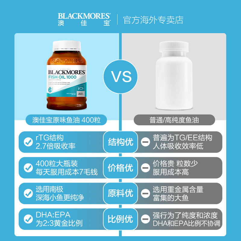 澳洲Blackmores澳佳宝深海鱼油400粒omega3鱼肝油软胶囊中老年DHA - 图3