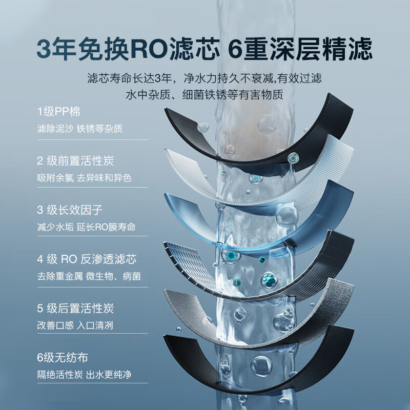 云米小蓝调净水器直饮家用反渗透800G厨下净水机