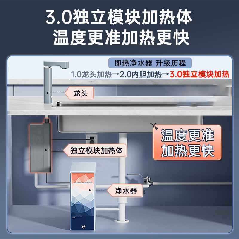 云米昆仑3pro1000G 即热一体RO反渗透直饮厨下净水器