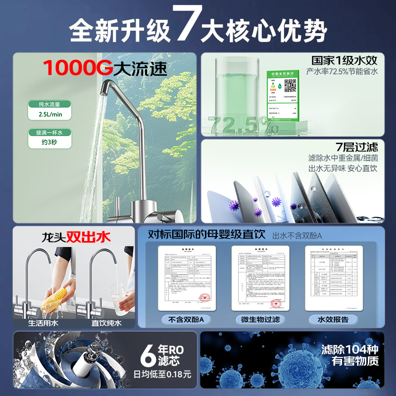 云米直饮水机家用鲜活水1000GRO反渗透净水器
