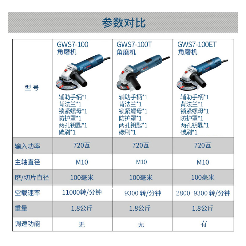 博世调速角磨机打磨机磨光机手磨机GWS7-100ET/125抛光多功能720W-图1