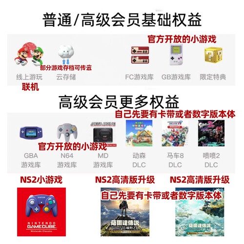 NS任天堂switch家庭组会员拼车高级eshop日区一年1天联机港服美服 - 图0