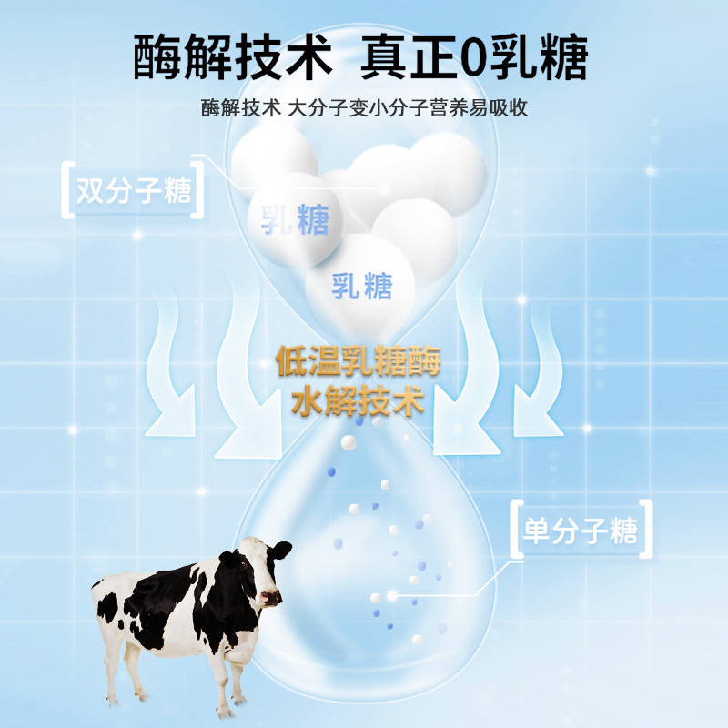 【旺财】Bioline斑斓 犬猫成幼零食宠物牛奶0乳糖补钙护肠胃220ml,淘宝优惠券,粉丝福利购,淘宝优惠卷