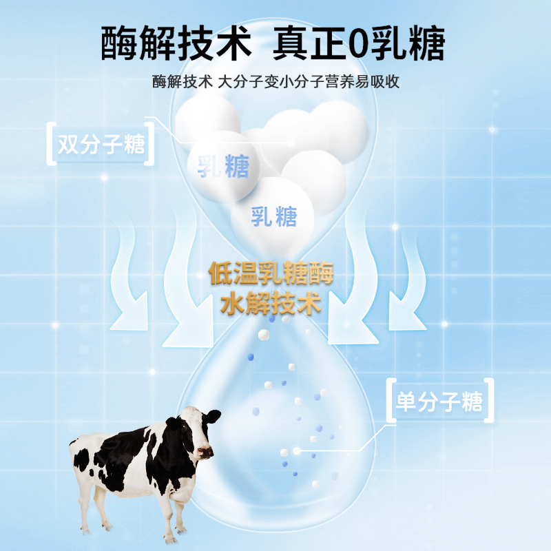 【旺财】Bioline斑斓 犬猫成幼宠物牛奶0乳糖补钙呵护肠胃220ml - 图1