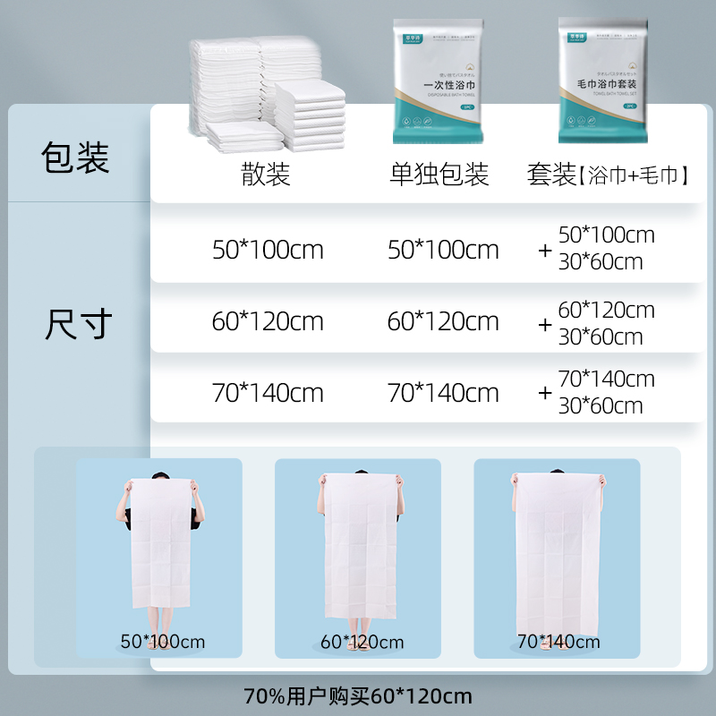 一次性浴巾毛巾压缩旅行单独包装加大加厚便携洗澡巾酒店用品套装 - 图1