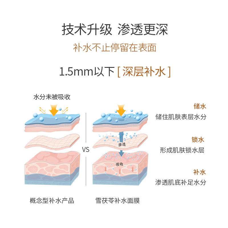 UELIA悦丽雅雪茯苓补水面膜 - 图1