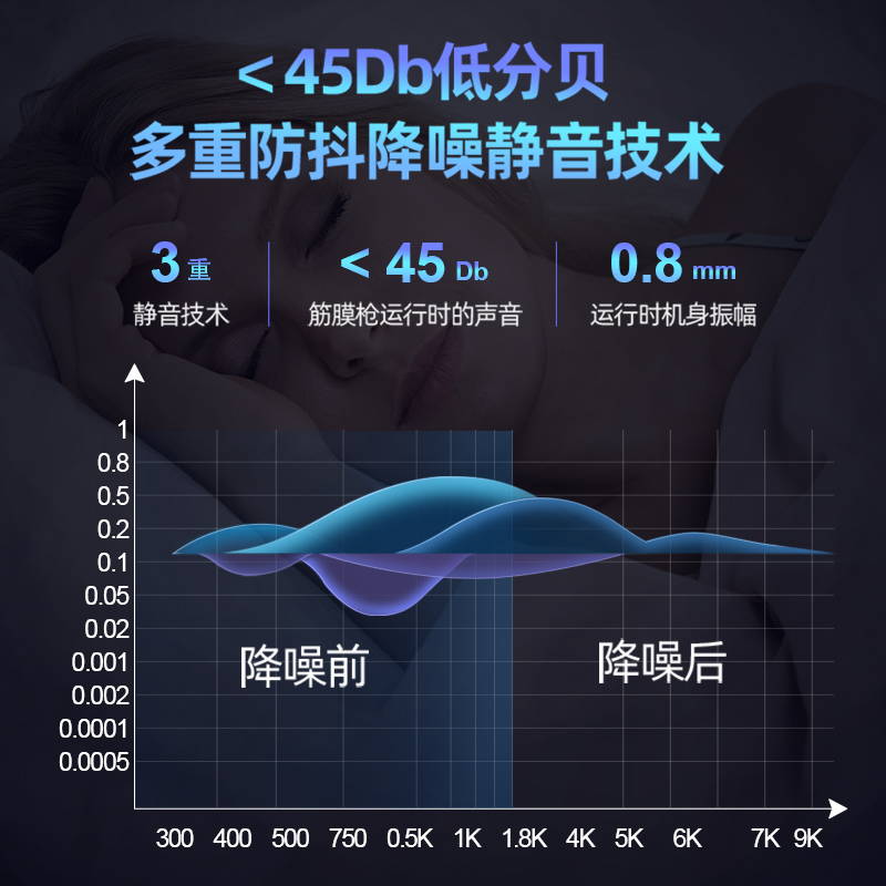 奥克斯筋膜枪肌肉放松按摩器仪男女专用静音多功能迷你电动颈膜抢