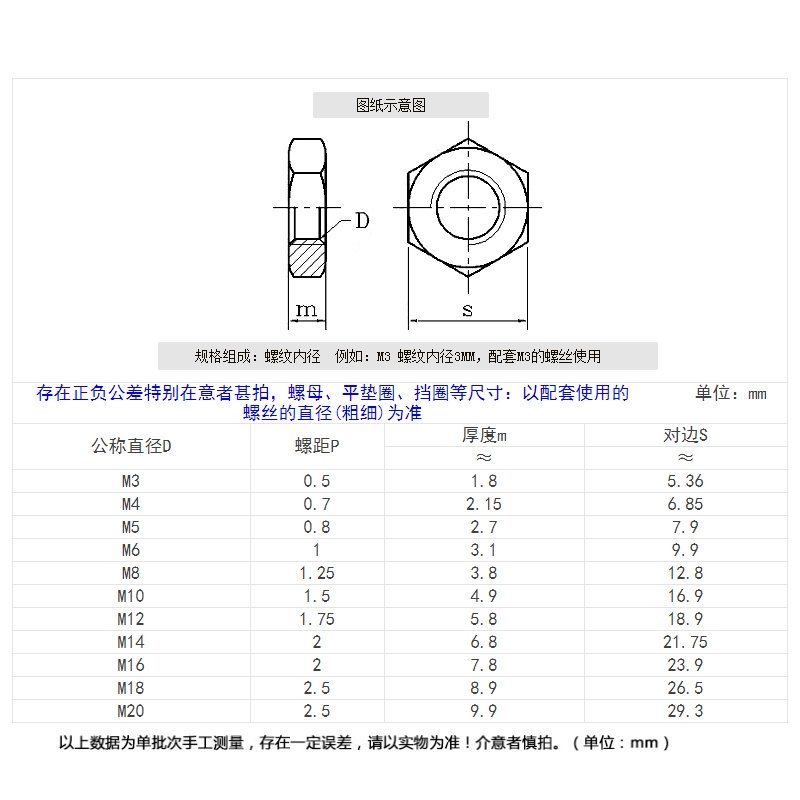 304不锈钢细牙六角薄螺母螺丝帽M4M5M6M8M10-M20*0.5x0.75x1.25牙 - 图1