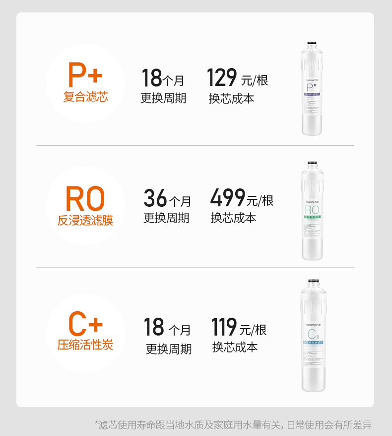 九阳净水器JYW-JR7501/7502 原装PP棉活性炭RO膜滤芯75/400/600G - 图2