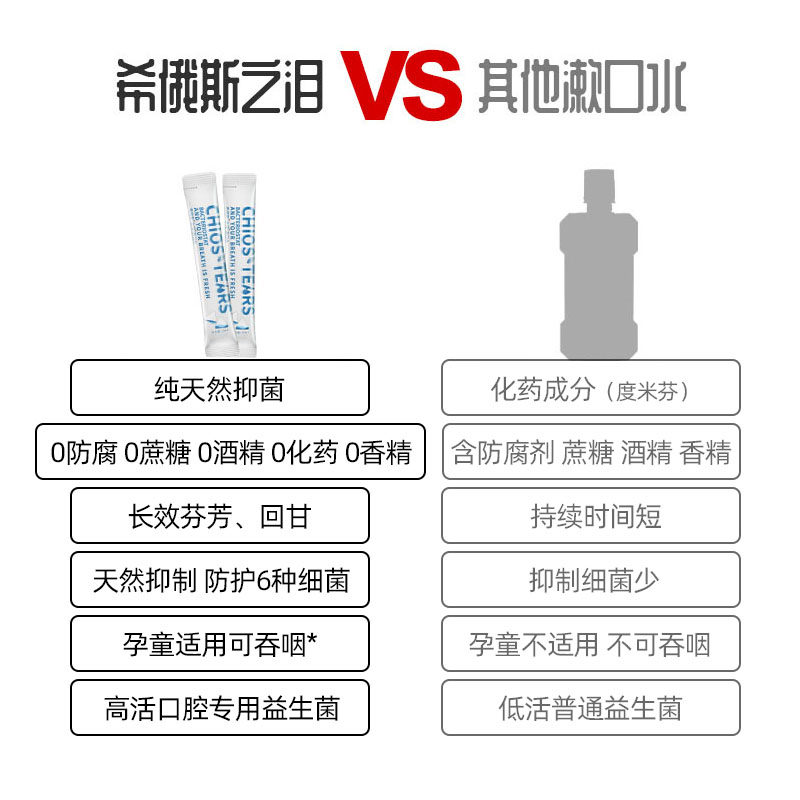 希俄斯之泪乳香便携天然抑菌漱口水 希俄斯之泪漱口水