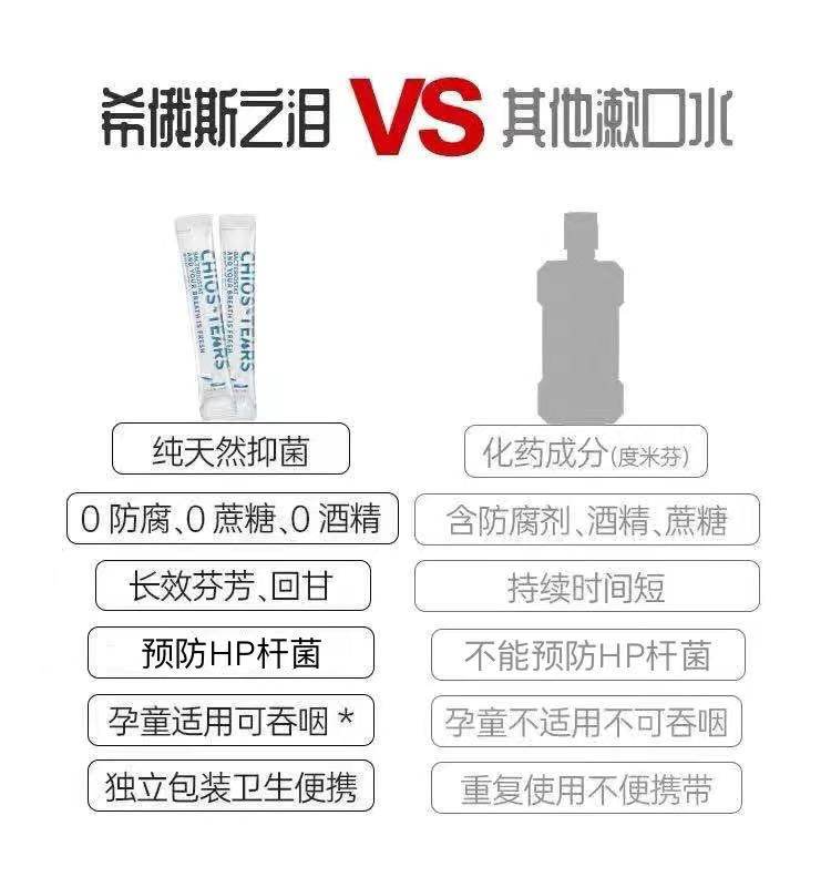 希俄斯之泪乳香天然抑菌除漱口水 希俄斯之泪漱口水