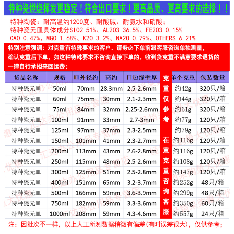 【特种瓷】加厚陶瓷 蒸发皿 实验室用耐高温高品质圆底瓷元皿50 60 75 125 150 250 300 400 500 750 1000ml - 图1