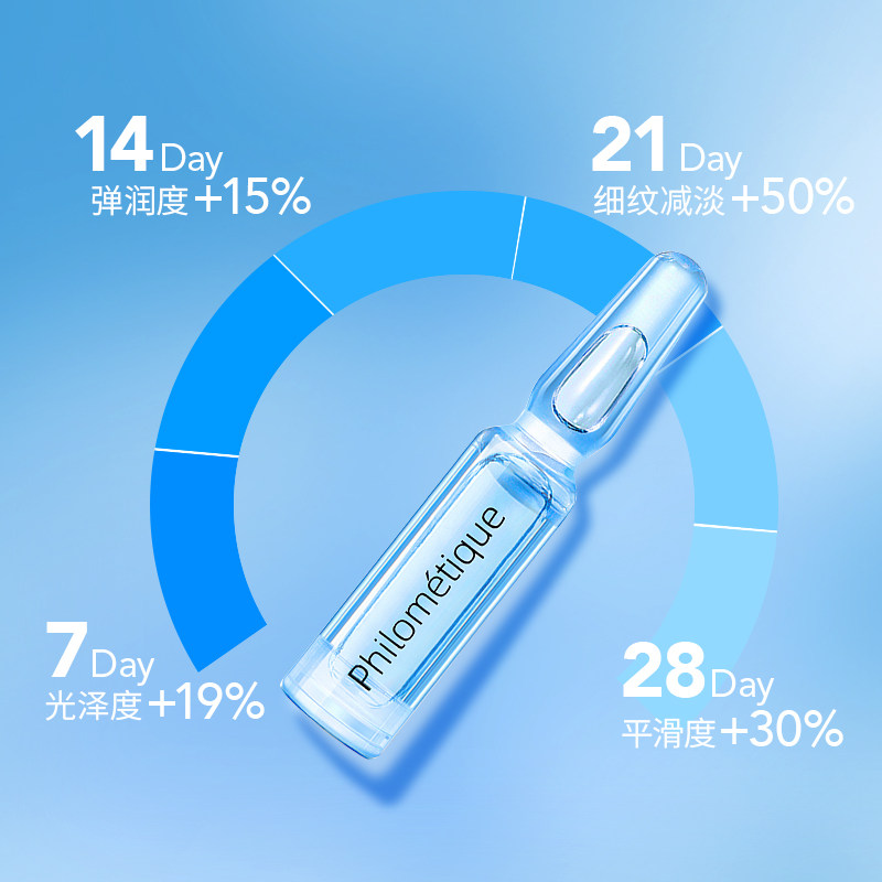 乐肌美道philometique安瓶精华液 Philometique乐肌美道安瓶/原液