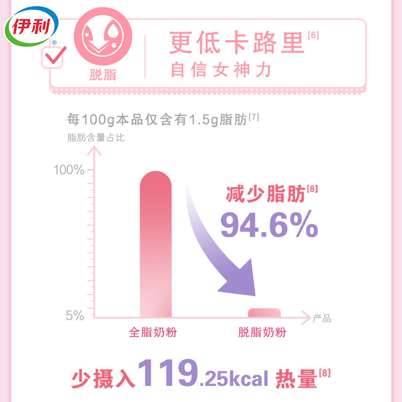 【新品】伊利女士脱脂奶粉高纤维健身 伊利奶粉女士奶粉