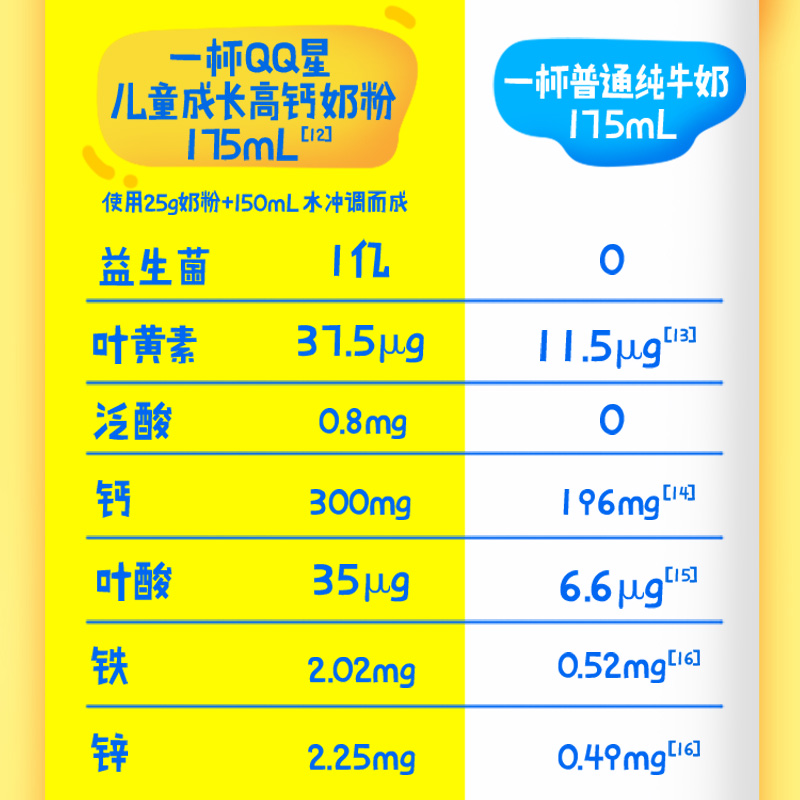 伊利旗舰店QQ星学生儿童成长高钙奶粉400g/袋含钙营养奶粉官网 - 图1