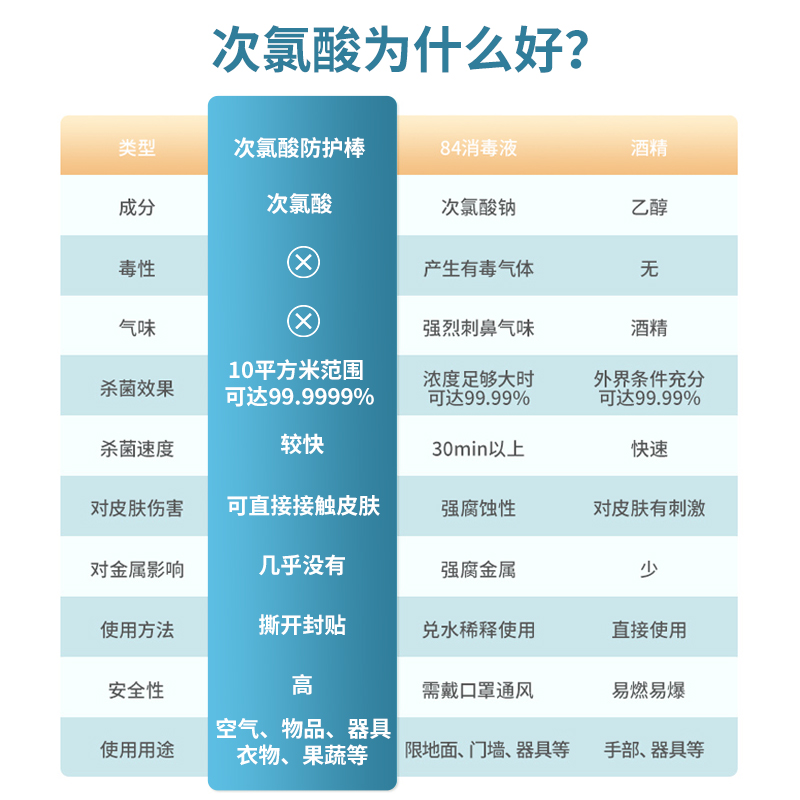 腾烁次氯酸防护棒消毒棒空气消毒杀菌随身携带 - 图2