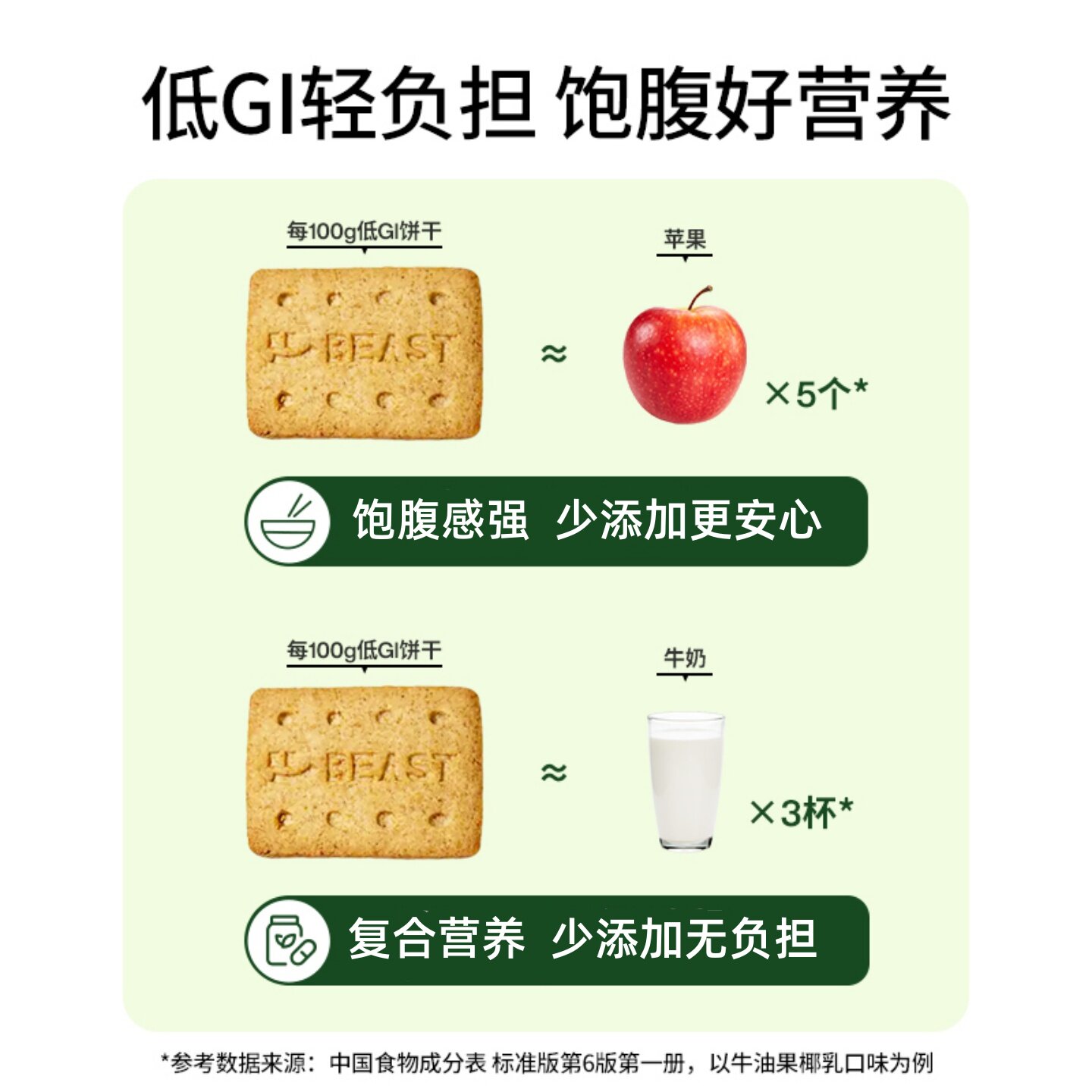 轻食兽低GI全麦饼干代餐早晚餐饱腹办公室解馋粗粮办公室小零食品