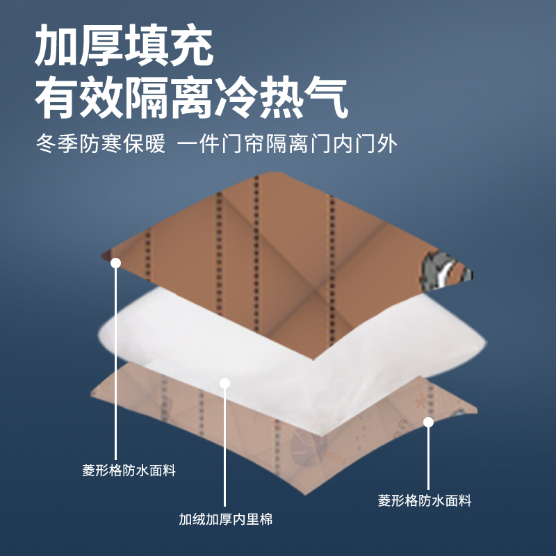 冬季棉门帘加厚保暖保温挡风防风加厚空调隔断帘子隔音防寒自吸-图1