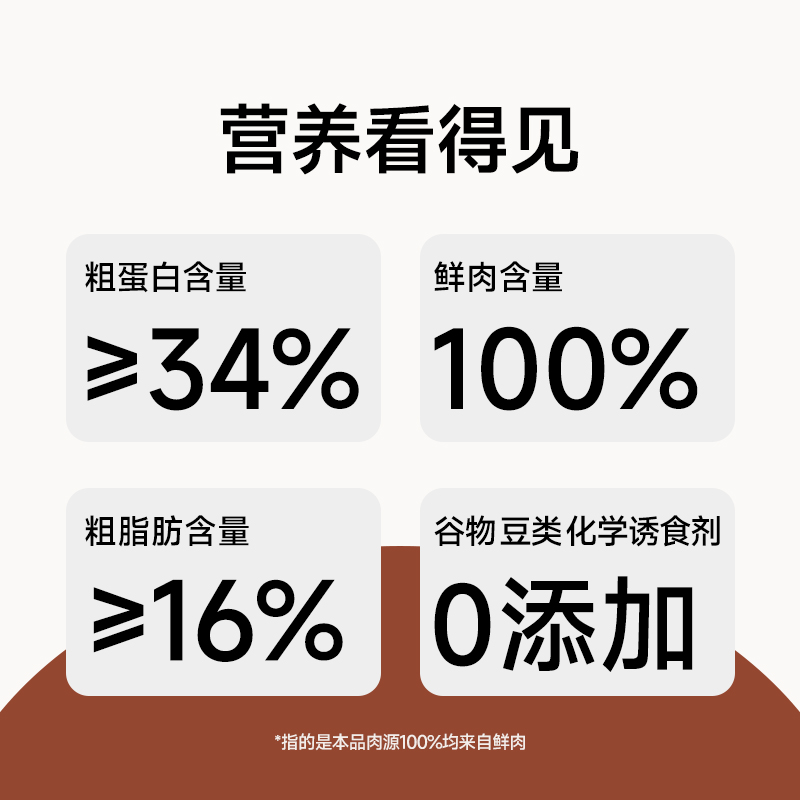 诚实一口BN01全阶段全价鲜肉烘焙犬粮高蛋白通用型狗粮 - 图3