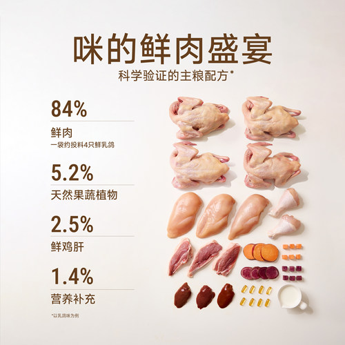 【减油升级】诚实一口P40鲜肉成猫粮PLUS冻干双拼乳鸽幼猫粮1.5kg - 图0