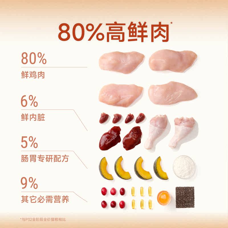 商品缩略图 3