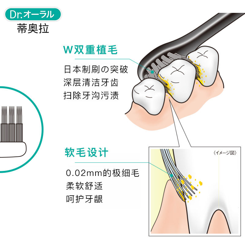 日本dr . oral蒂奥拉牙粉牙刷套装 蒂奥拉口腔护理套装