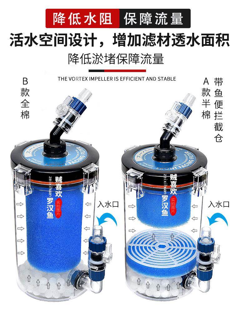 酷鱼小型鱼缸前置过滤桶无动力滤桶水族箱外置过滤器滤筒净化器 - 图1