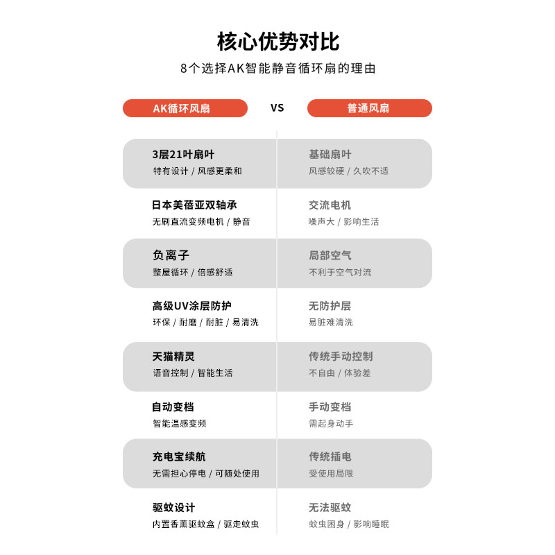 李佳琦推荐 Ak智能静音空气循环扇风扇 热品库 性价比省钱购