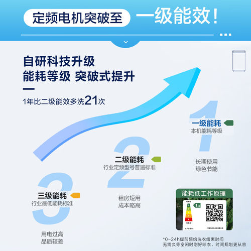 海尔洗衣机全自动家用宿舍7租房8公斤10一级能效直驱变频波轮12kg - 图2