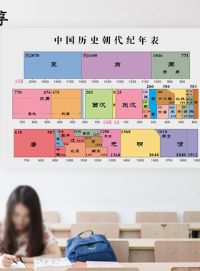初中学校教室元素周期表墙贴纸化学英语数学知识点物理公式海报