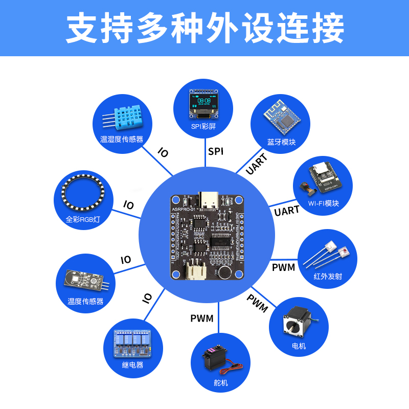 ASR-PRO语音智能语音识别控制模块 AI离线识别开发板词条自定义-图2