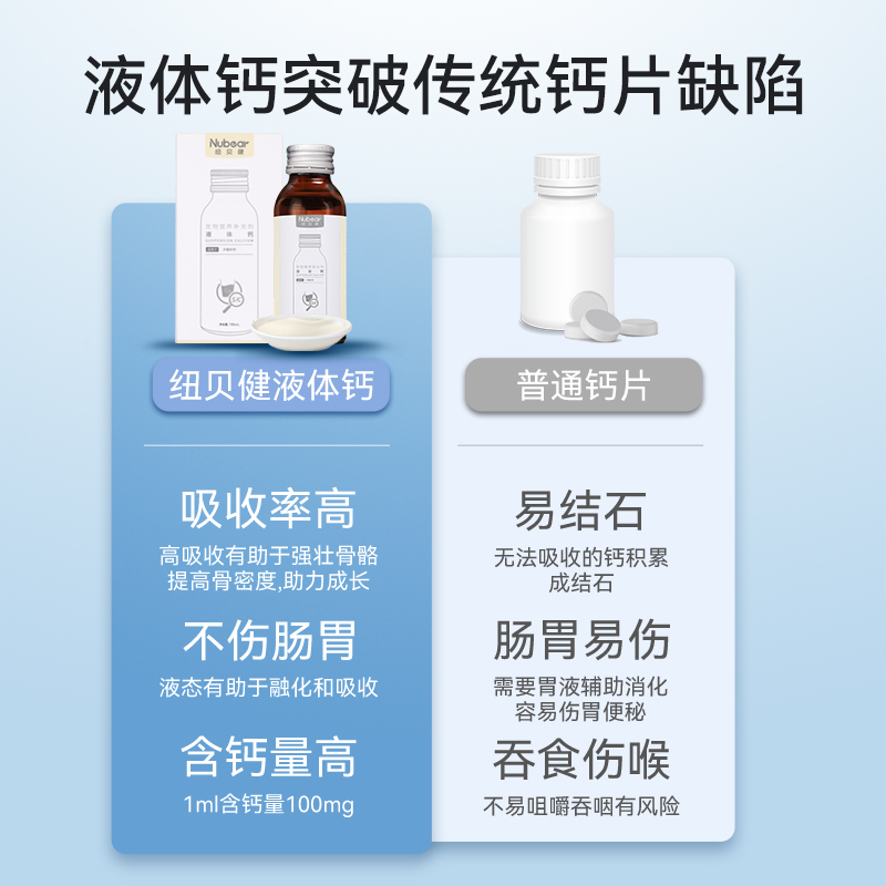 纽贝健液体钙混悬乳宠物幼猫幼犬钙片猫狗产后专用补钙液100ml