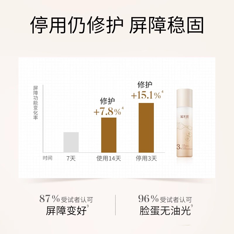 【粉丝专享】–溪木源层孔菌油敏肌水乳洁颜露旅行装控油