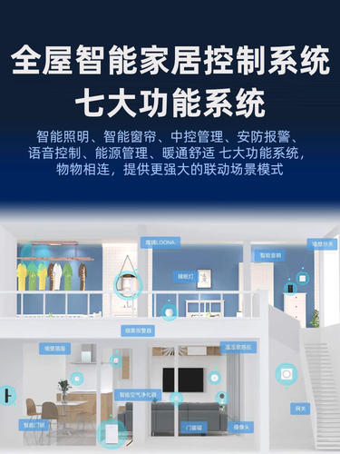智能家居系统套装全屋制定设计方案设备控制面板已接入米家app - 图2