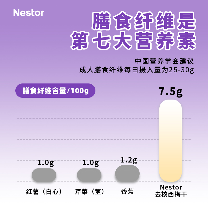 Nestor加州西梅干无核0添加蔗糖大西梅孕妇休闲零食果干独立包装-图1