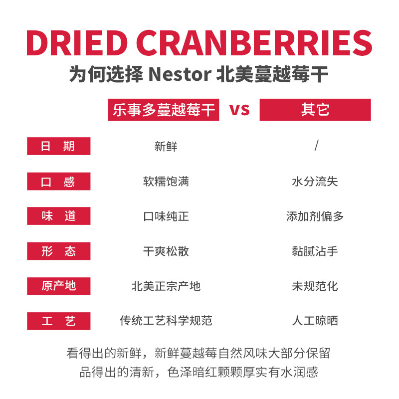 蔓越莓干即食孕妇零食nestor雪花酥 Nestor海外蔓越莓干