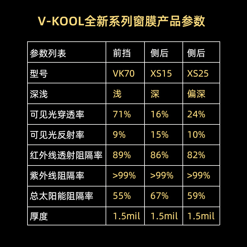 威固旗舰店官网VK70+XS汽车贴膜隔热膜太阳膜贴膜汽车窗膜全车膜 - 图1