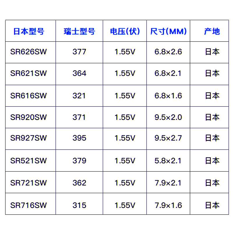 Maxell日本进口SR621SW/364DW手表电池SR920SW/SR626SW/SR927SW/SR616SW 377/399/371通索尼SONY电子麦克赛尔-图3